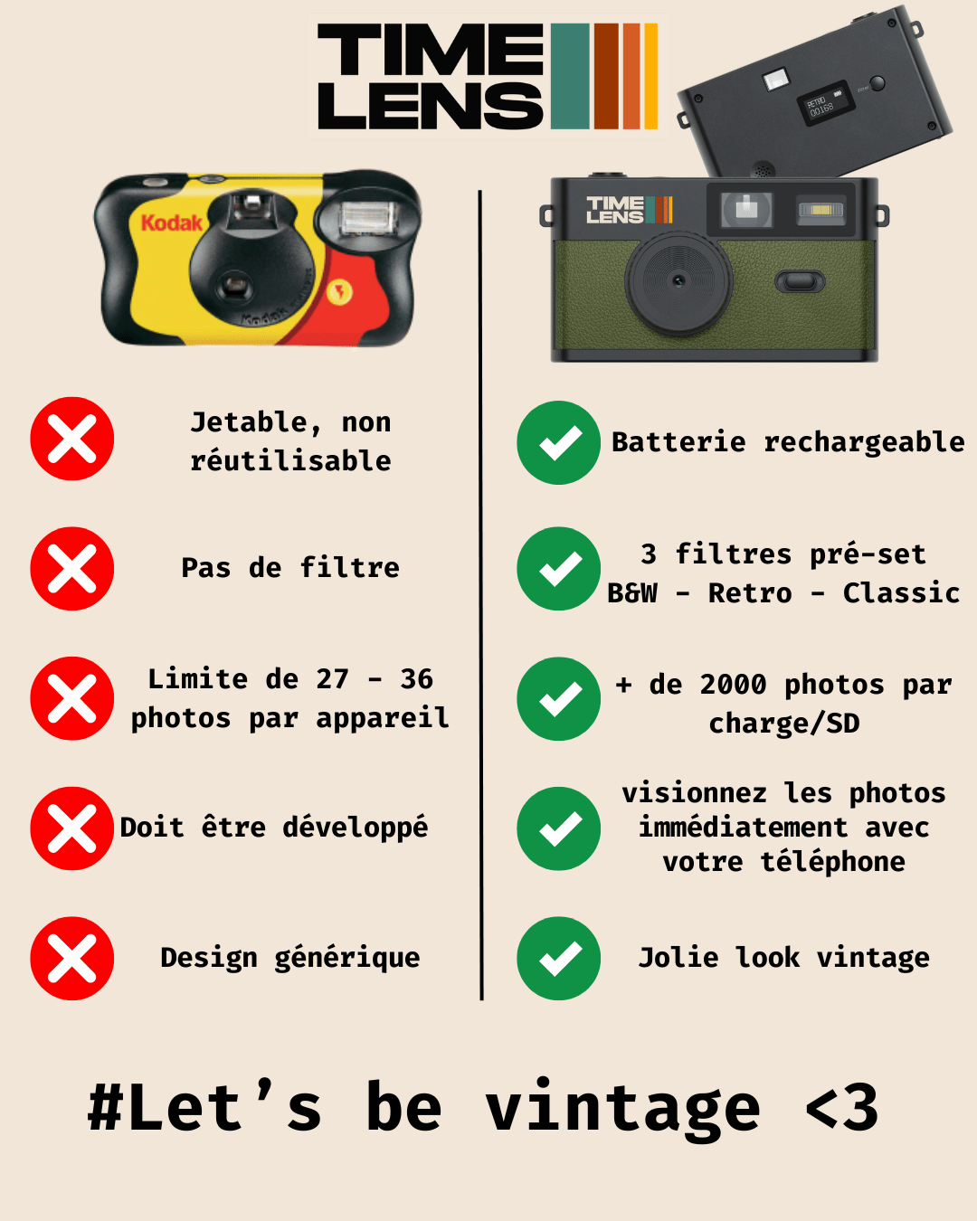 TimeLens® Camera | Yellow